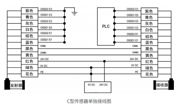 折彎?rùn)C(jī)保護(hù)裝置C型傳感器接線(xiàn)圖